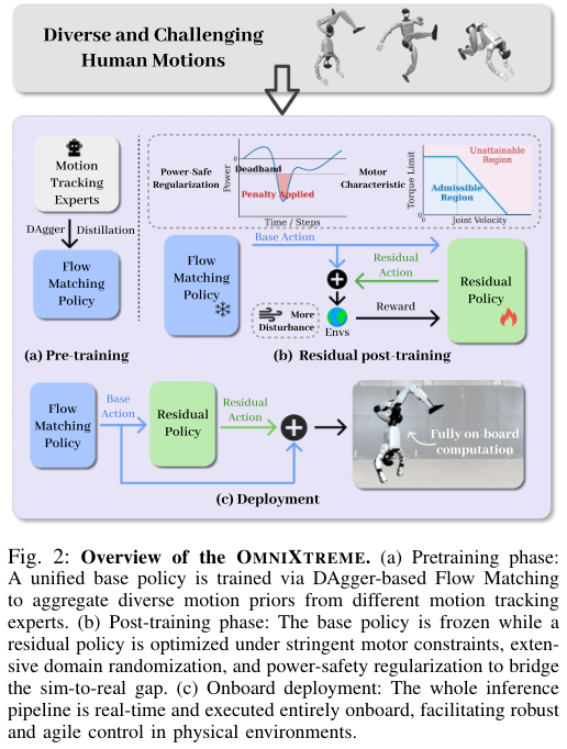 图片[5]-春晚武BOT论文来了！王兴兴署名，同步开源其架构-AI Express News