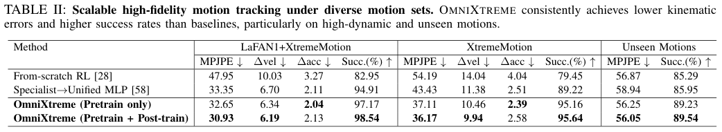 图片[7]-春晚武BOT论文来了！王兴兴署名，同步开源其架构-AI Express News