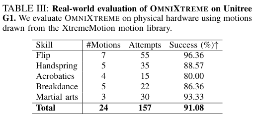 图片[8]-春晚武BOT论文来了！王兴兴署名，同步开源其架构-AI Express News