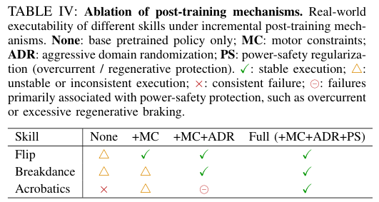 图片[11]-春晚武BOT论文来了！王兴兴署名，同步开源其架构-AI Express News