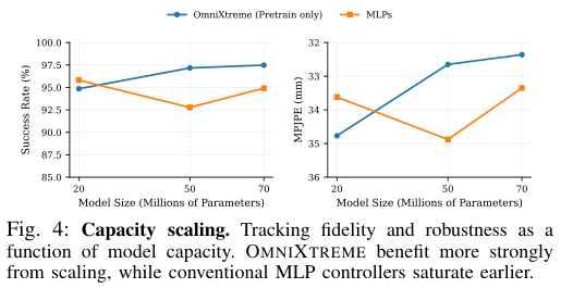图片[10]-春晚武BOT论文来了！王兴兴署名，同步开源其架构-AI Express News