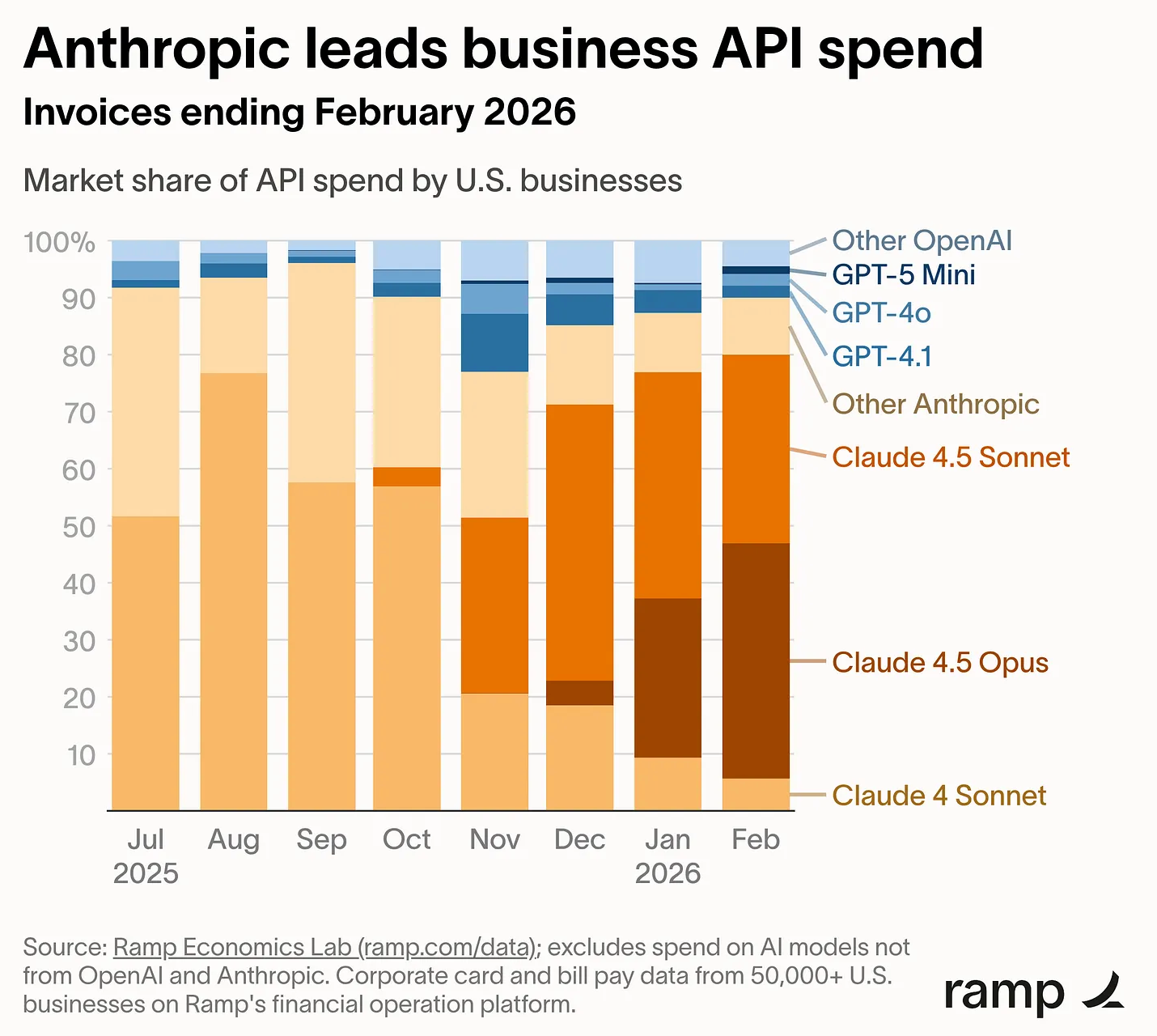 图片[3]-Scaling没有墙！Anthropic CEO：AI实验室真相远超公众想象-AI Express News