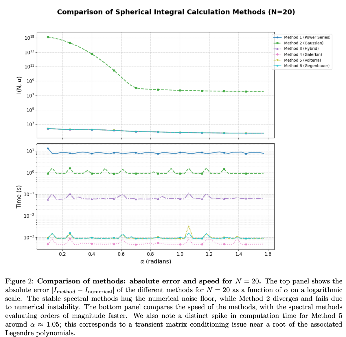 图片[25]-刚刚，Gemini攻克「宇宙弦」终极难题！AI科学家最优雅解法震撼物理学-AI Express News