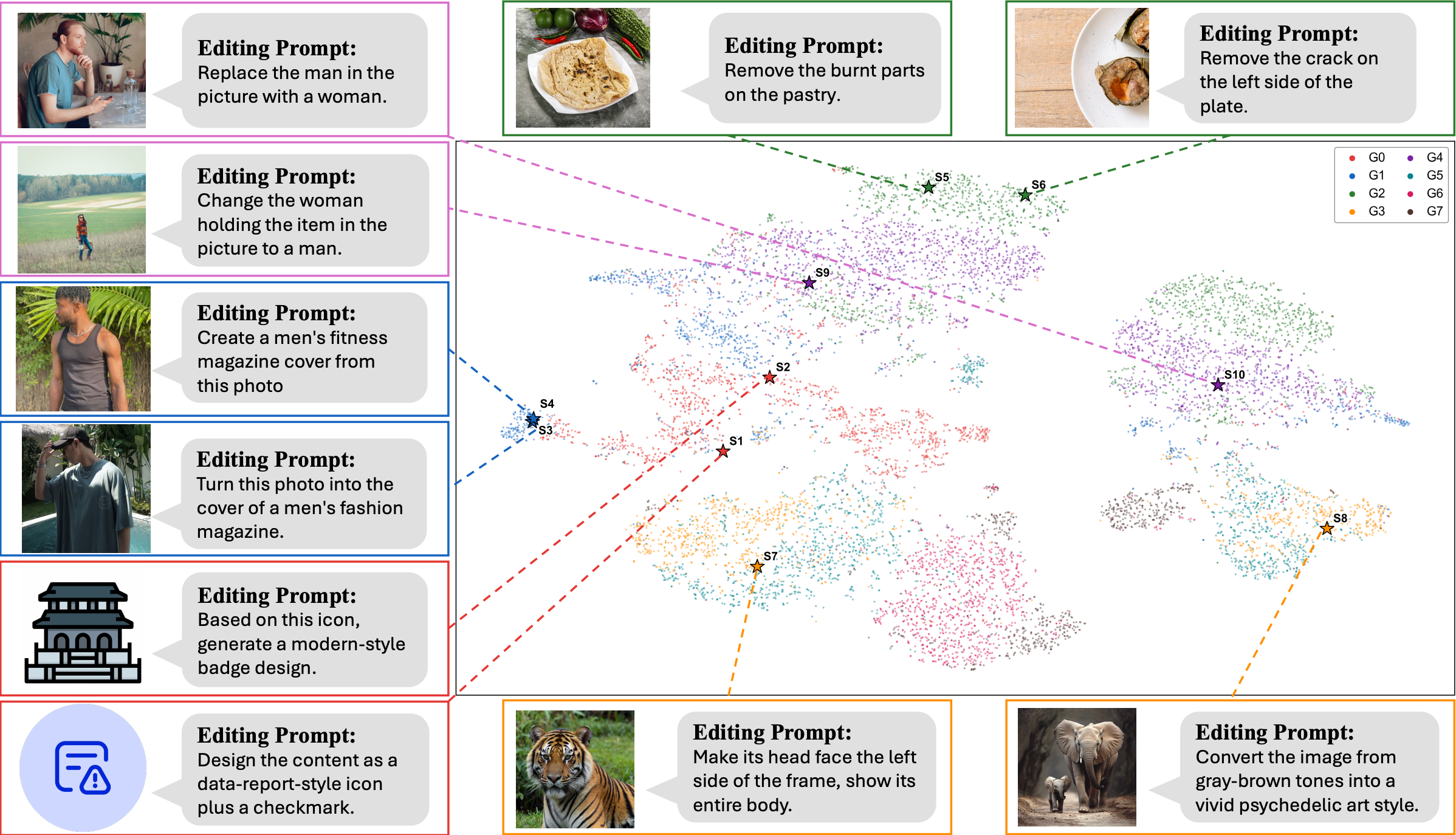图片[5]-新范式！腾讯混元提出HY-WU(无相)，让模型实时生成参数“换脑”-AI Express News
