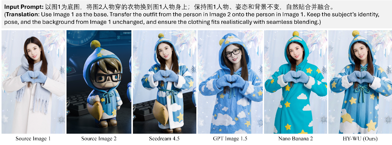 图片[6]-新范式！腾讯混元提出HY-WU(无相)，让模型实时生成参数“换脑”-AI Express News