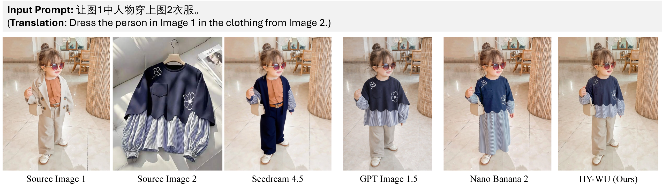 图片[7]-新范式！腾讯混元提出HY-WU(无相)，让模型实时生成参数“换脑”-AI Express News