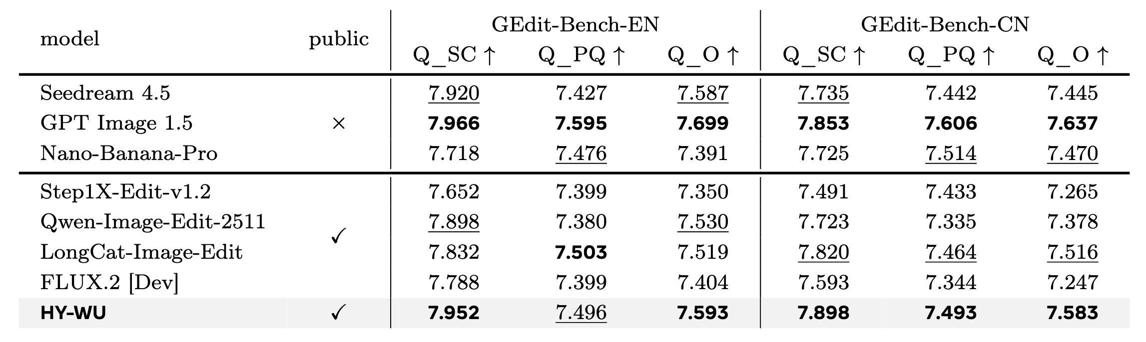 图片[10]-新范式！腾讯混元提出HY-WU(无相)，让模型实时生成参数“换脑”-AI Express News