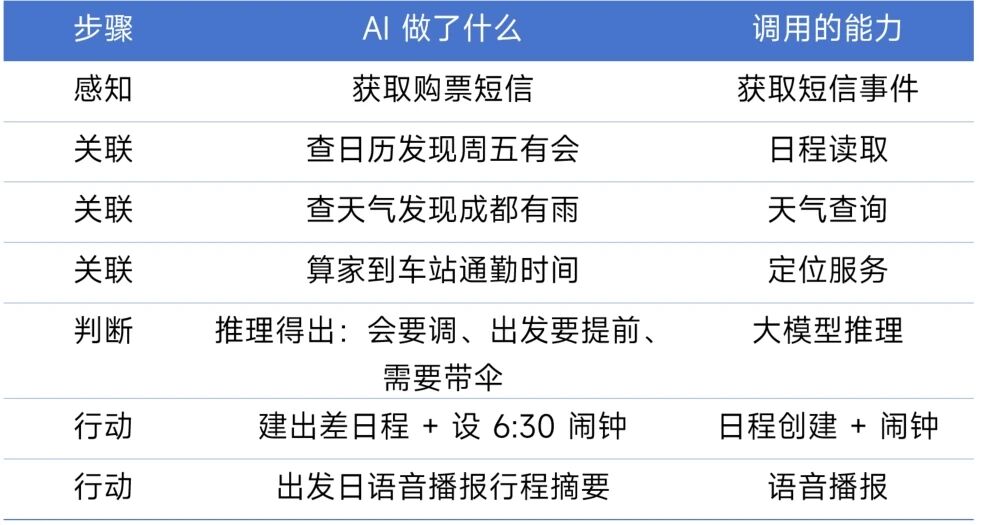 图片[3]-Xiaomi miclaw，小米移动端 Agent 开启小范围封测-AI Express News