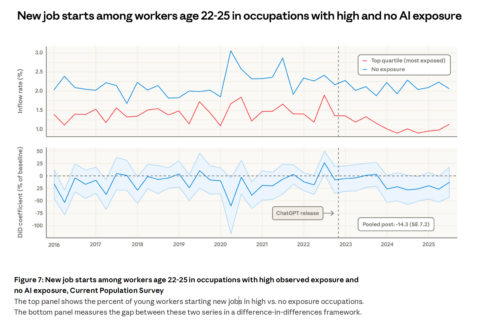 图片[4]-20-25岁年轻人的第一份工作，正在被AI悄悄偷走-AI Express News