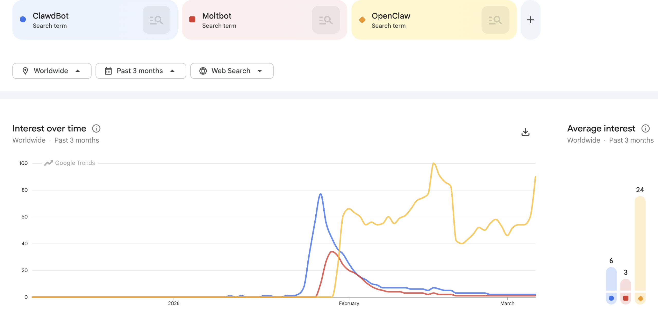 图片[25]-OpenClaw引爆纽约集会，虾教日烧10亿tokens！老黄认证：史上最强软件-AI Express News