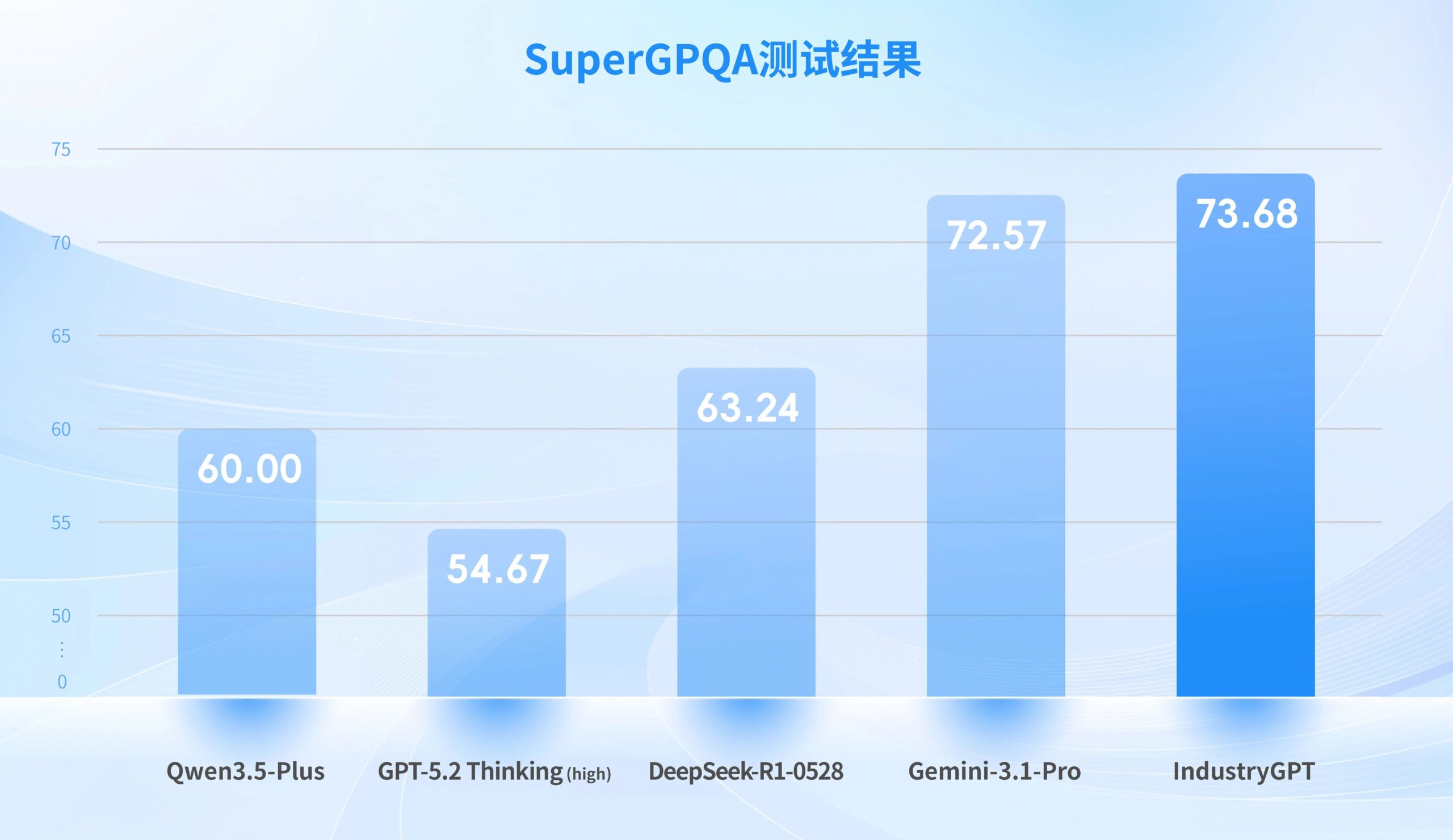 图片[2]-打败GPT-5.2，嵌入真实工业生产，这个大模型什么来头？-AI Express News