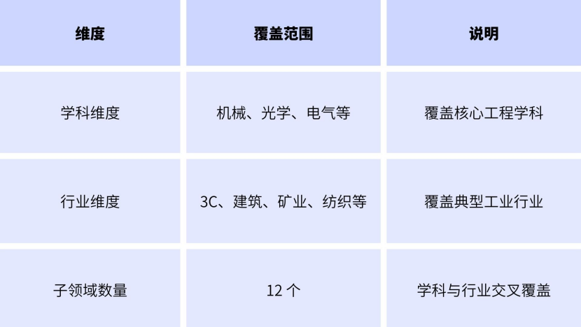 图片[4]-打败GPT-5.2，嵌入真实工业生产，这个大模型什么来头？-AI Express News