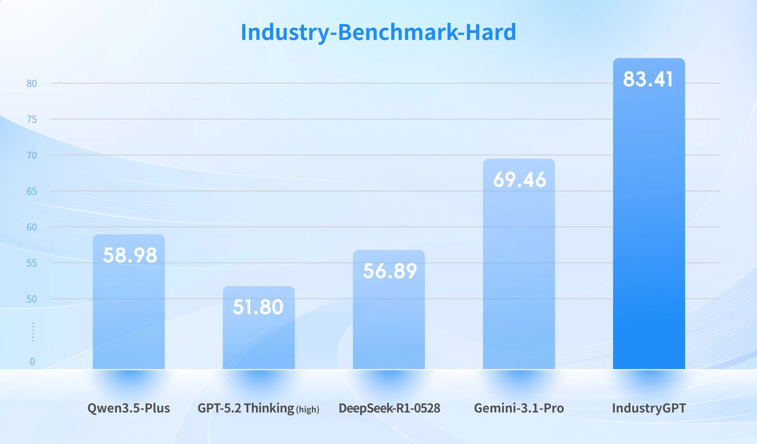 图片[6]-打败GPT-5.2，嵌入真实工业生产，这个大模型什么来头？-AI Express News