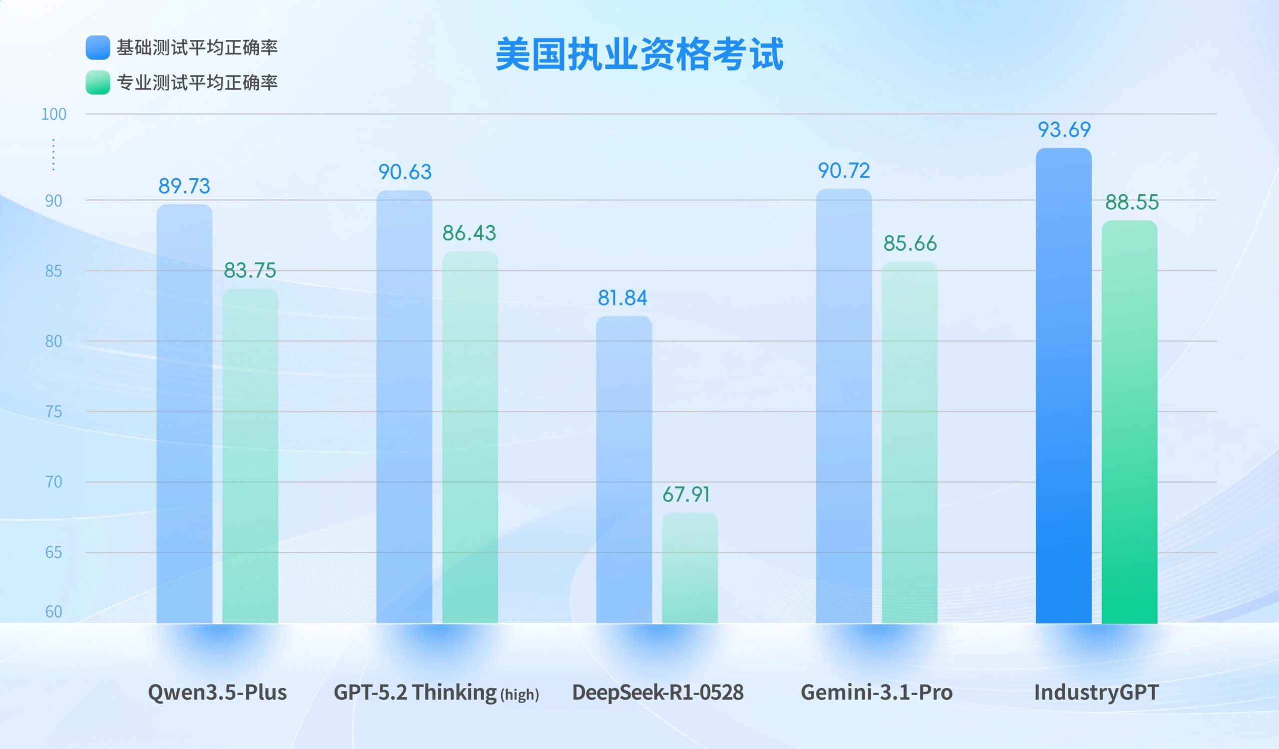 图片[9]-打败GPT-5.2，嵌入真实工业生产，这个大模型什么来头？-AI Express News