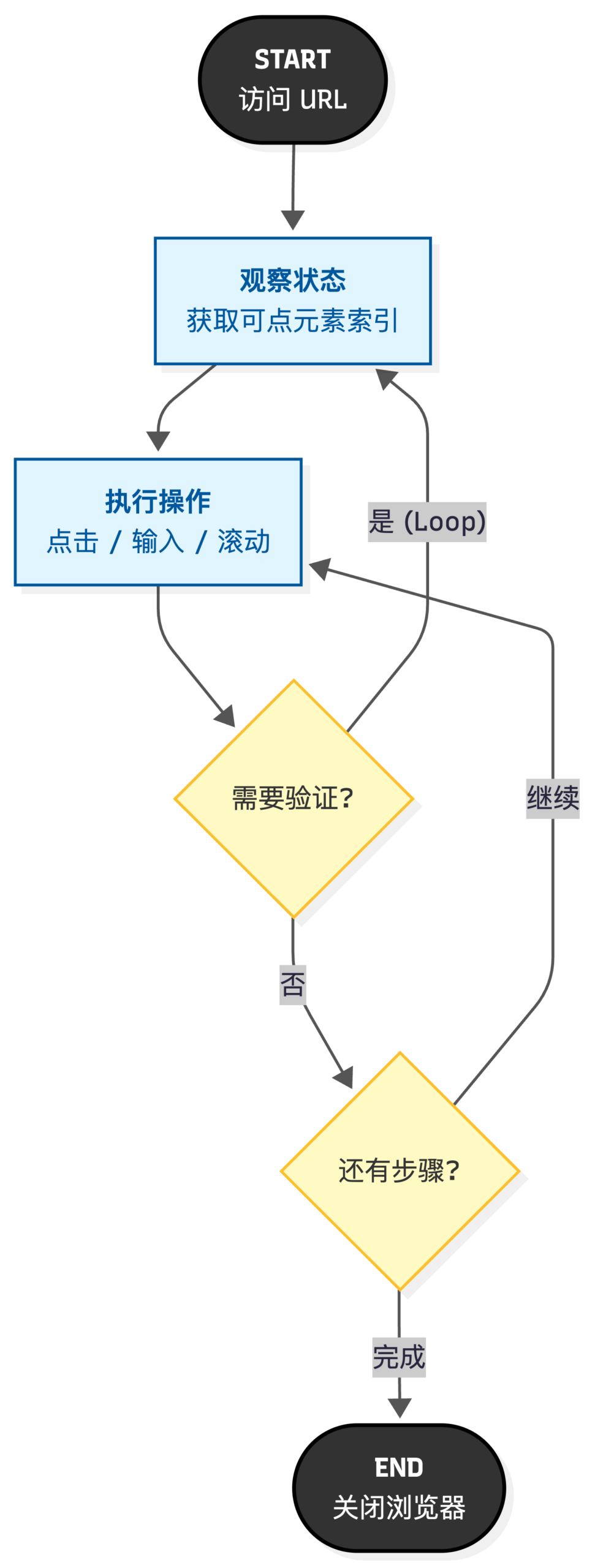 图片[5]-涌现观点｜浏览器自动化的两条路：Skill 与 CLI 该怎么选-AI Express News