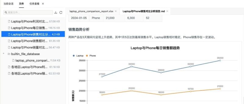 通过Skills 之后的第三代技术，我们顺手颠覆了Word操作，写报告如鱼得水-AI Express News