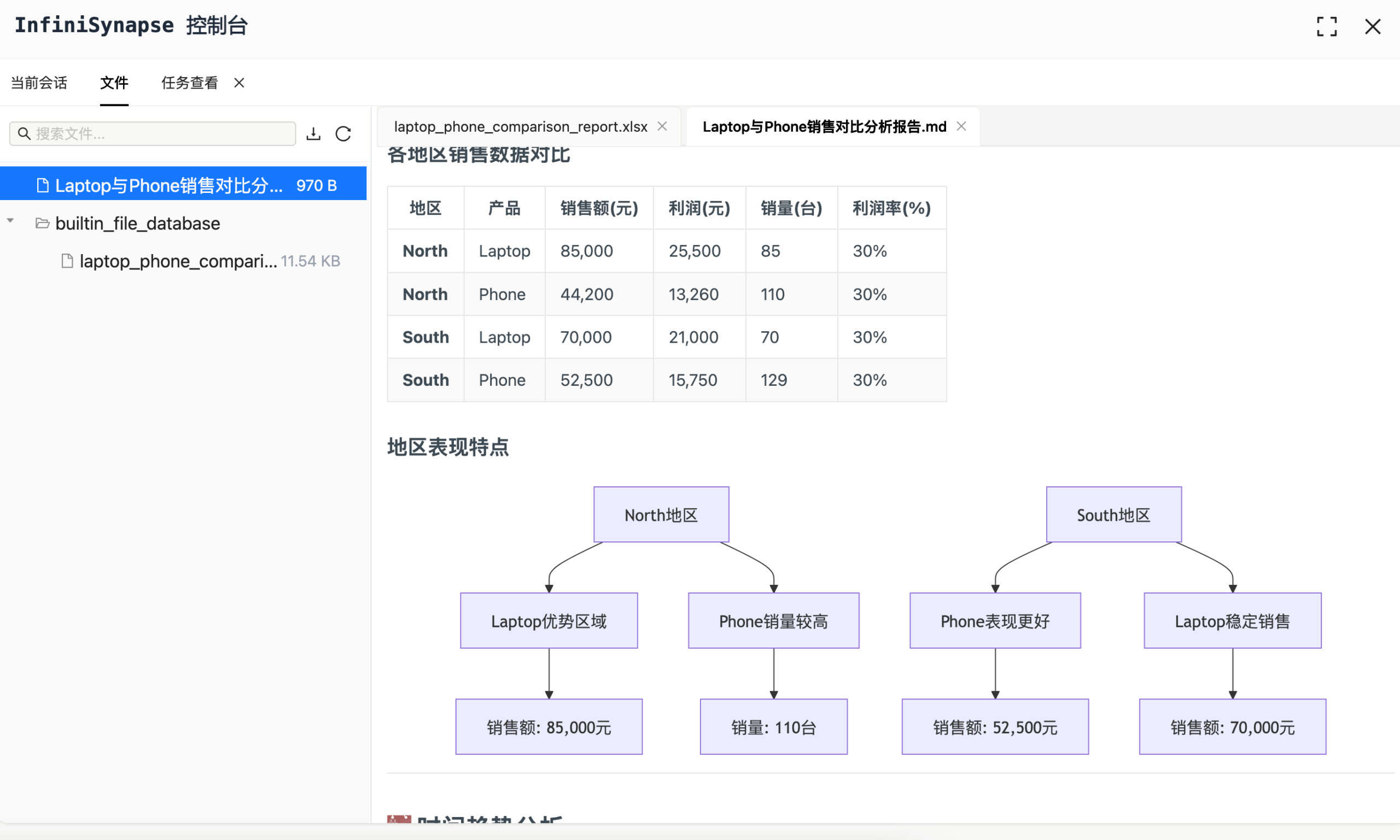 图片[5]-通过Skills 之后的第三代技术，我们顺手颠覆了Word操作，写报告如鱼得水-AI Express News