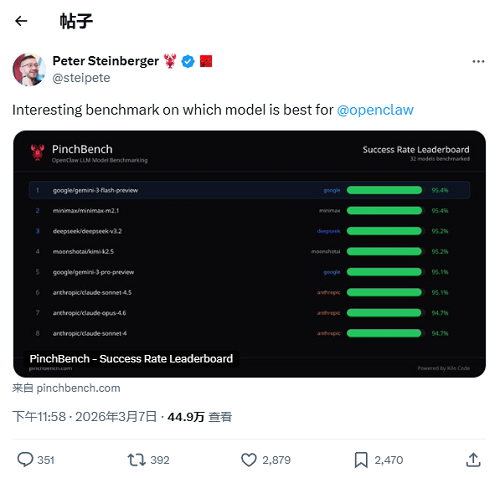 图片[5]-太疯狂了！“龙虾”红透A股，OpenClaw连更两日，32款养虾大模型集结，创始人在线打假-AI Express News