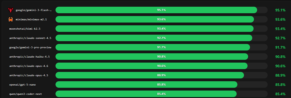 图片[14]-太疯狂了！“龙虾”红透A股，OpenClaw连更两日，32款养虾大模型集结，创始人在线打假-AI Express News