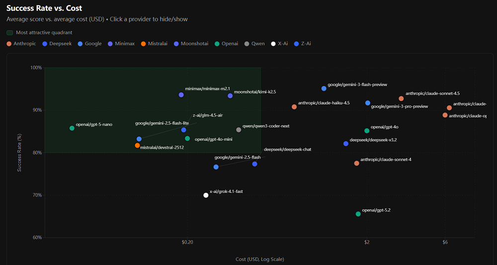 图片[15]-太疯狂了！“龙虾”红透A股，OpenClaw连更两日，32款养虾大模型集结，创始人在线打假-AI Express News
