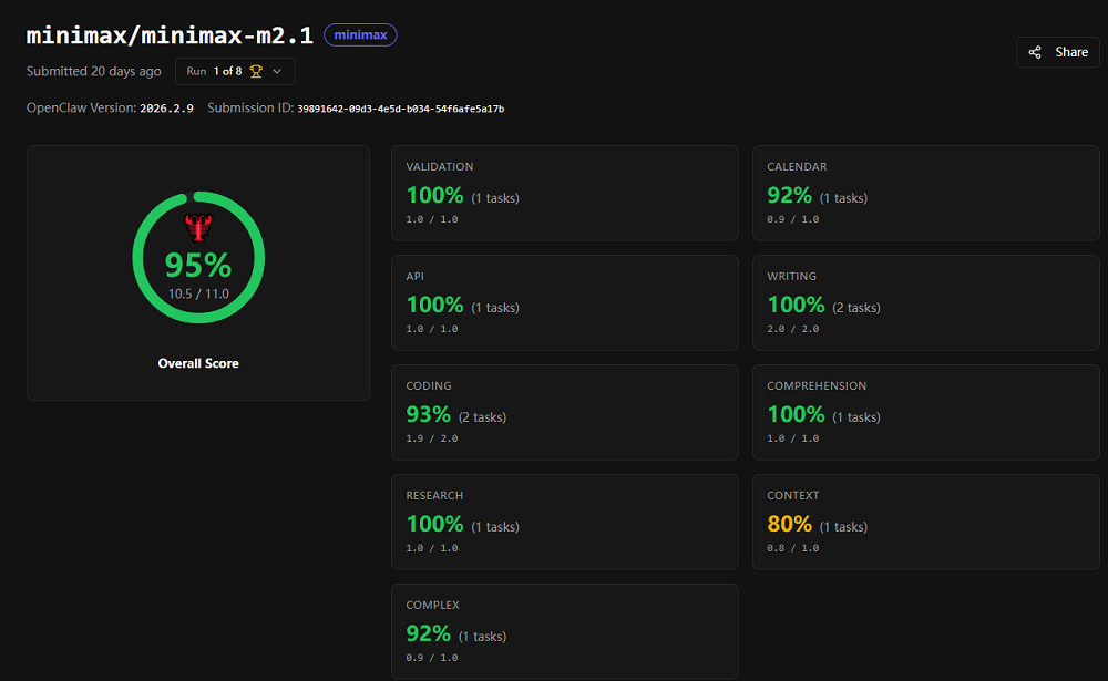 图片[17]-太疯狂了！“龙虾”红透A股，OpenClaw连更两日，32款养虾大模型集结，创始人在线打假-AI Express News
