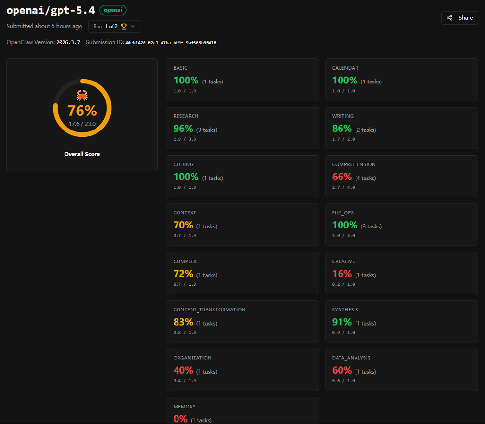 图片[19]-太疯狂了！“龙虾”红透A股，OpenClaw连更两日，32款养虾大模型集结，创始人在线打假-AI Express News