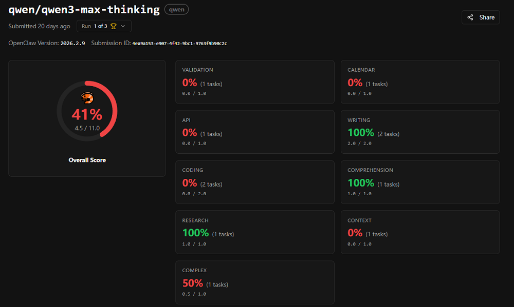 图片[20]-太疯狂了！“龙虾”红透A股，OpenClaw连更两日，32款养虾大模型集结，创始人在线打假-AI Express News