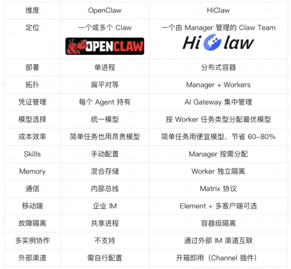 图片[10]-火爆！13家科技大厂抢着养龙虾，腾讯版“小龙虾”、字节版Moltbook全来了-AI Express News