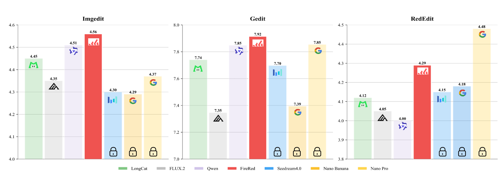 图片[78]-史诗级更新！小红书图像编辑FireRed-Image-Edit v1.1发布：OOTD元素融合、人像一致性大幅提升，社区友好拉满-AI Express News