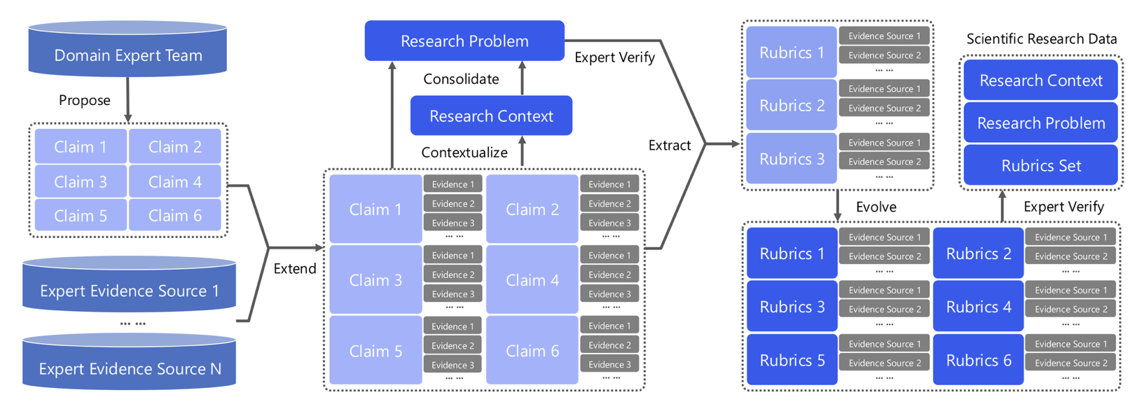 图片[3]-AI 真能做研究吗？UniPat AI开源UniScientist，用30B小模型给出肯定答案-AI Express News