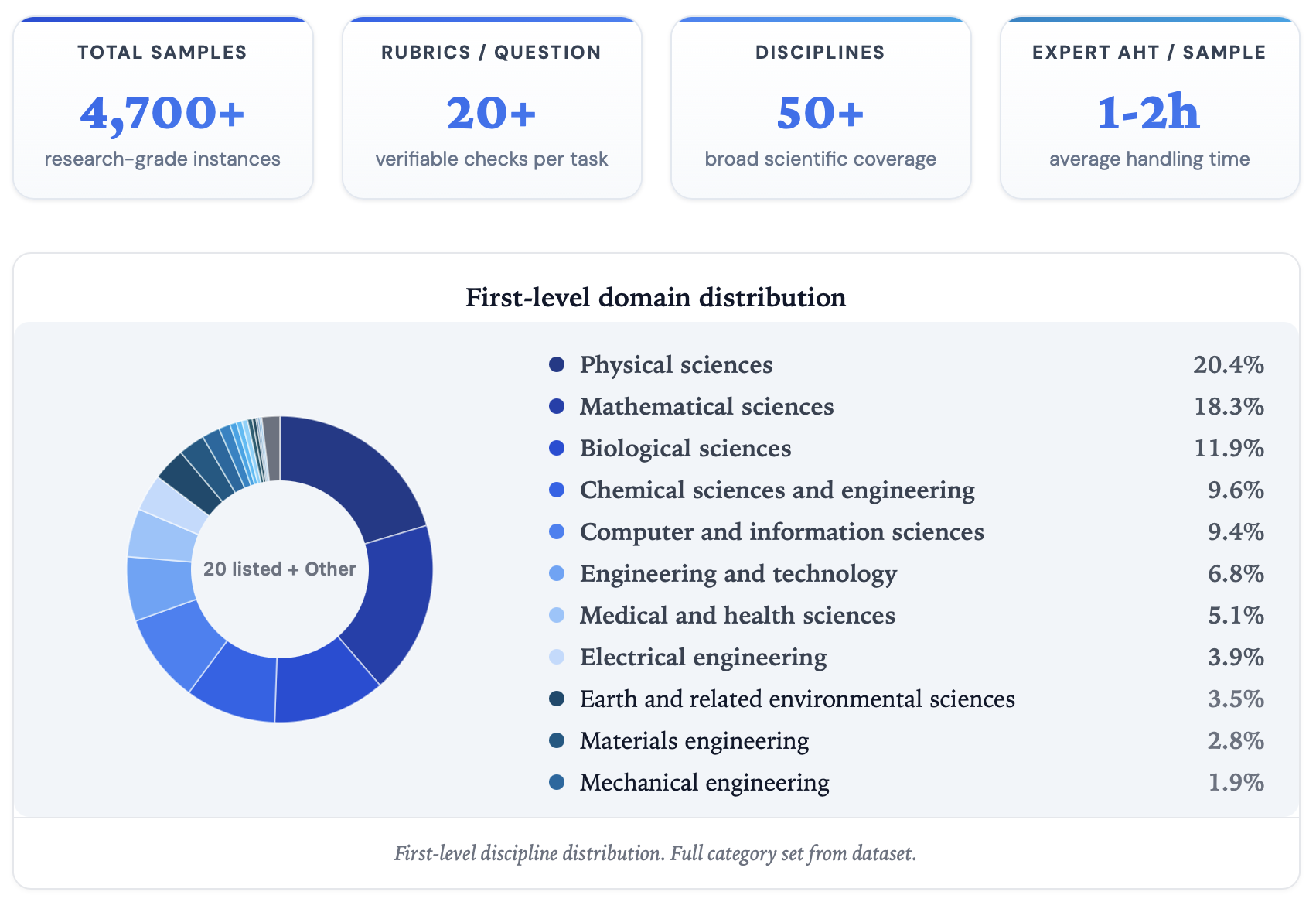图片[4]-AI 真能做研究吗？UniPat AI开源UniScientist，用30B小模型给出肯定答案-AI Express News