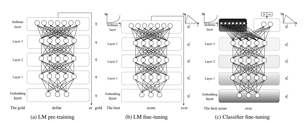 图片[5]-杰瑞米·霍华德最新对话：Vibe Coding 就像在拉老虎机，AI 正在剥夺人类获得“直觉”的权利-AI Express News