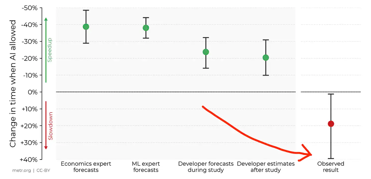 图片[10]-杰瑞米·霍华德最新对话：Vibe Coding 就像在拉老虎机，AI 正在剥夺人类获得“直觉”的权利-AI Express News