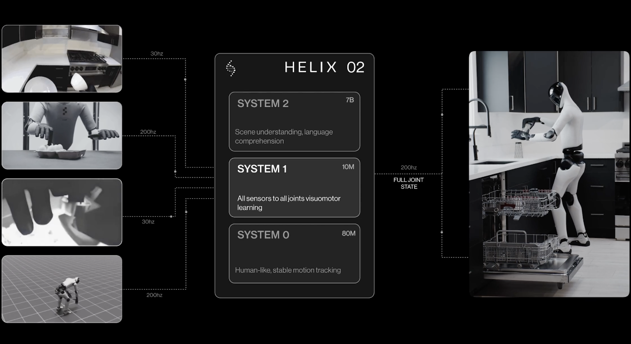 图片[5]-机器人全程自主收拾客厅！390亿美元估值机器人端到端新技能，英伟达持续加注-AI Express News