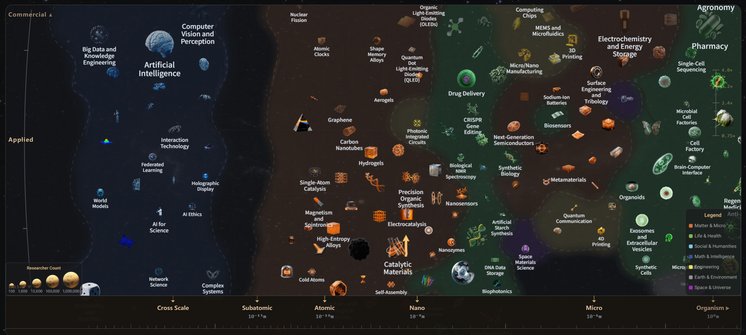 图片[12]-AI发布首个全球科学家社区爆火，硅谷投资圈：科技研究领域的「谷歌地图」来了！-AI Express News