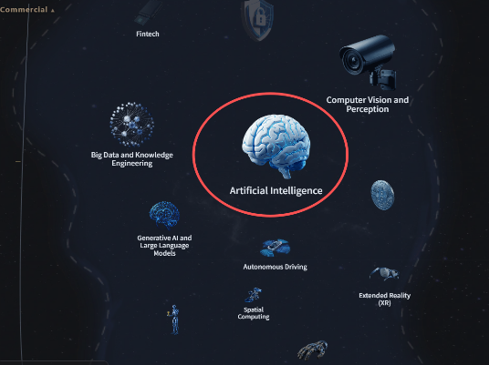 图片[14]-AI发布首个全球科学家社区爆火，硅谷投资圈：科技研究领域的「谷歌地图」来了！-AI Express News