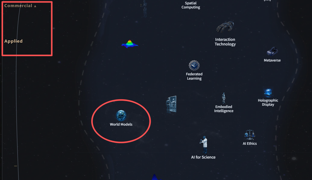 图片[19]-AI发布首个全球科学家社区爆火，硅谷投资圈：科技研究领域的「谷歌地图」来了！-AI Express News