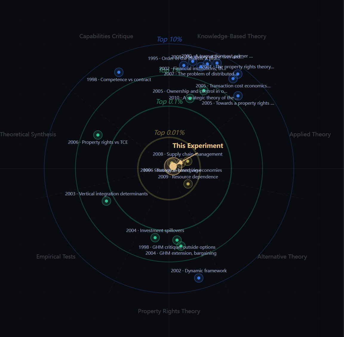 图片[26]-AI发布首个全球科学家社区爆火，硅谷投资圈：科技研究领域的「谷歌地图」来了！-AI Express News