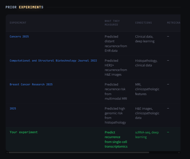 图片[31]-AI发布首个全球科学家社区爆火，硅谷投资圈：科技研究领域的「谷歌地图」来了！-AI Express News