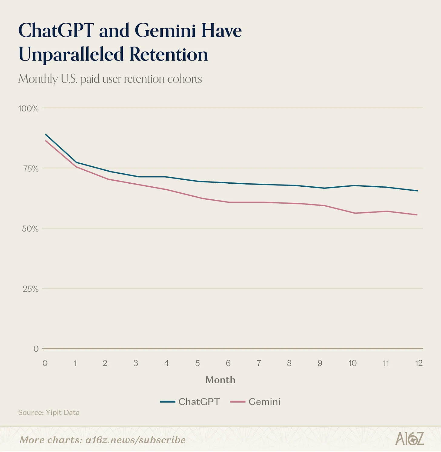 图片[10]-a16z全球AI产品Top100：AI入口之争已经打响，OpenClaw开启通用Agent时代-AI Express News