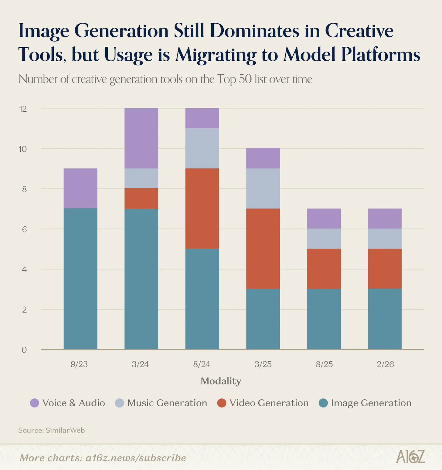 图片[14]-a16z全球AI产品Top100：AI入口之争已经打响，OpenClaw开启通用Agent时代-AI Express News
