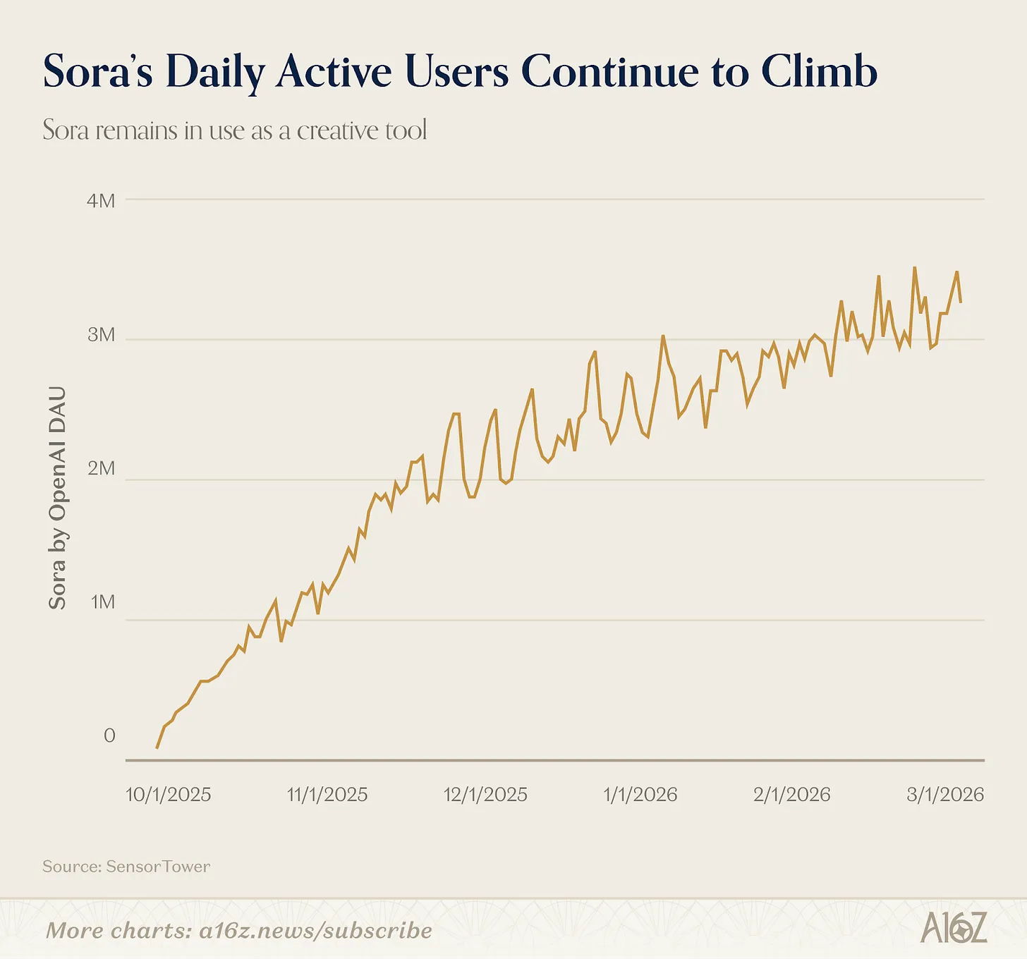 图片[15]-a16z全球AI产品Top100：AI入口之争已经打响，OpenClaw开启通用Agent时代-AI Express News
