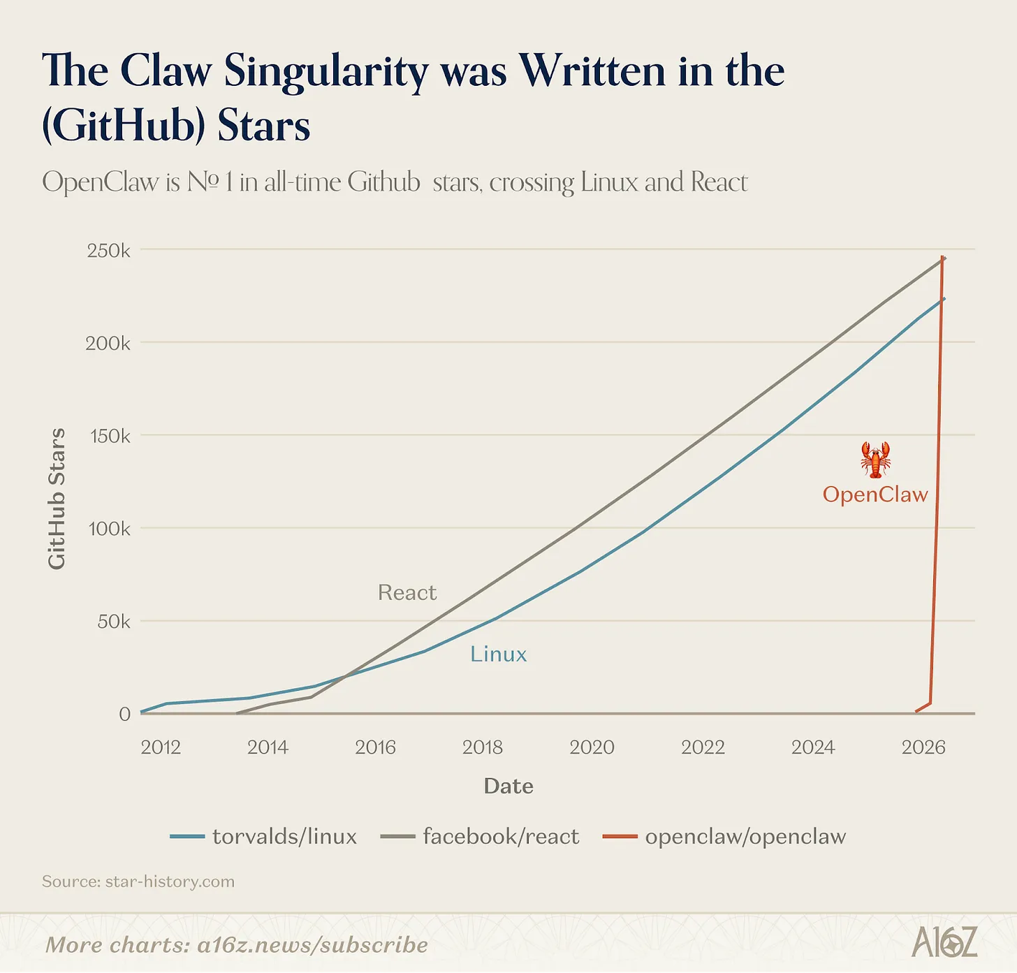 图片[17]-a16z全球AI产品Top100：AI入口之争已经打响，OpenClaw开启通用Agent时代-AI Express News