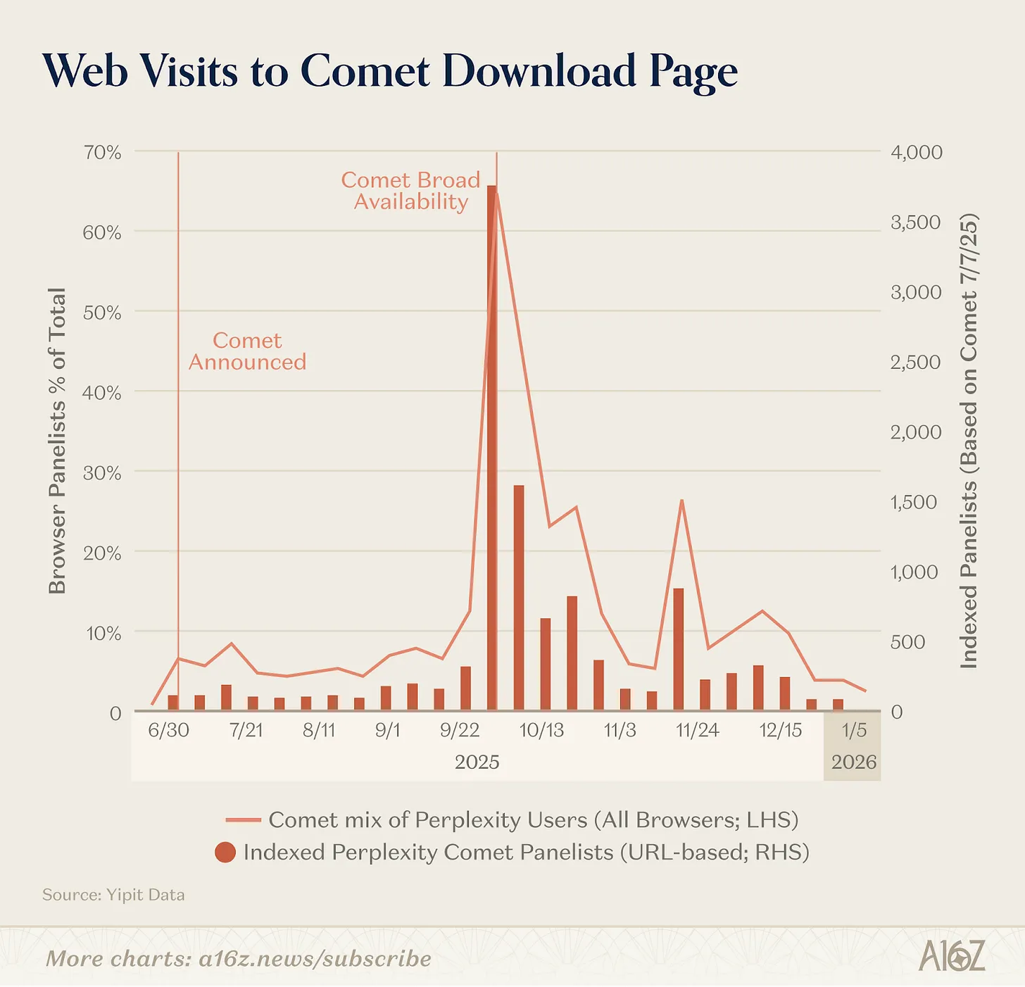 图片[19]-a16z全球AI产品Top100：AI入口之争已经打响，OpenClaw开启通用Agent时代-AI Express News