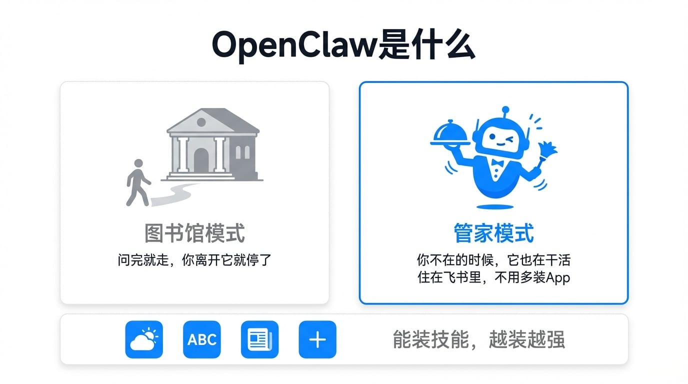 图片[2]-万字OpenClaw安装教程：从零到飞书能说话，一篇搞定-AI Express News