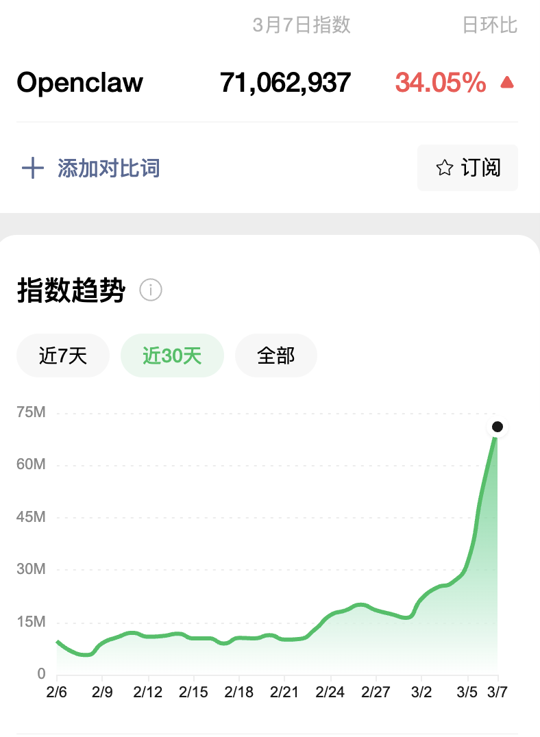 图片[1]-5 天 2 万 Star 的谷歌 GitHub 项目，让我看到了未来软件的形态。-AI Express News