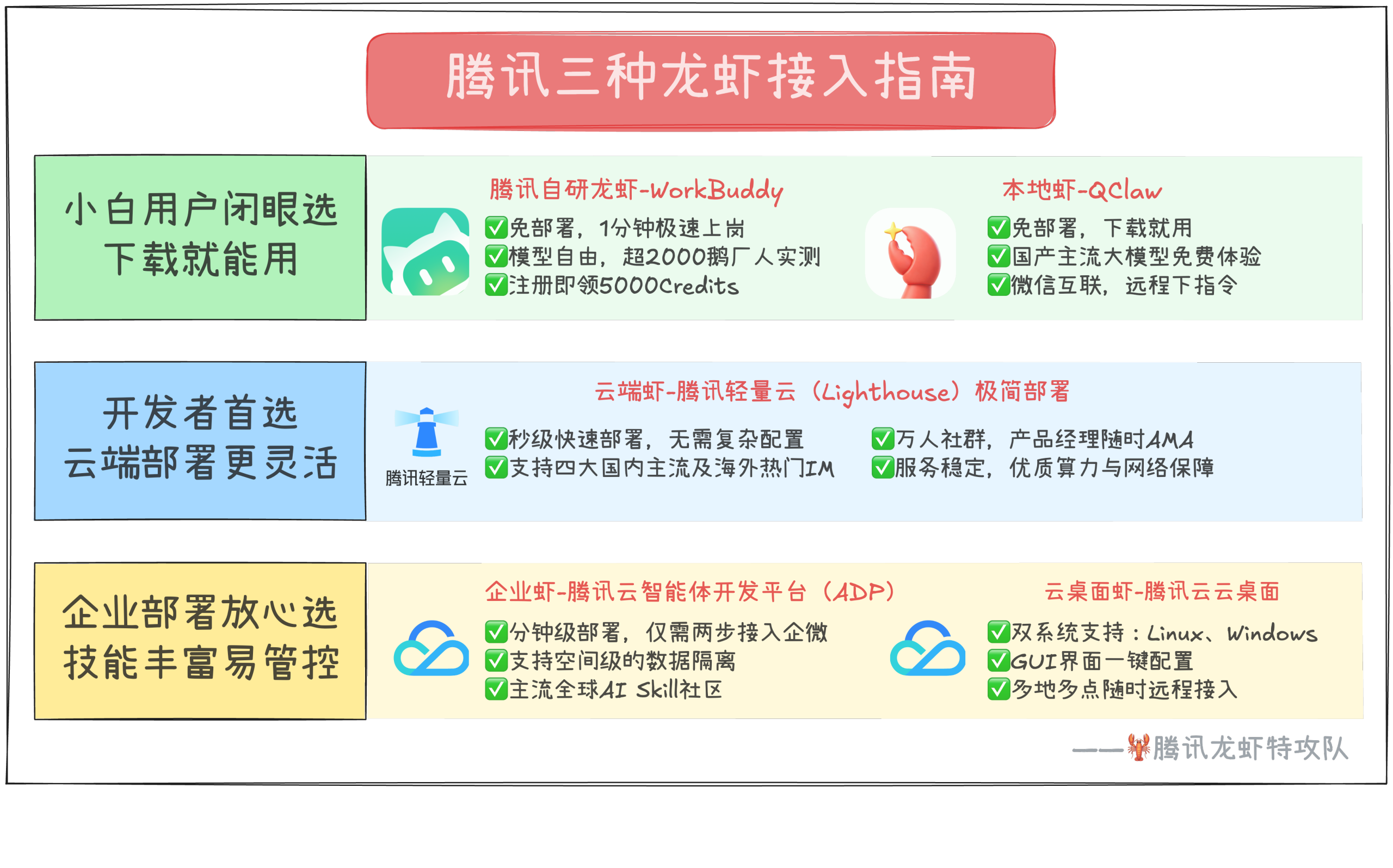 图片[3]-关于腾讯龙虾，回答大家关心的几个问题-AI Express News