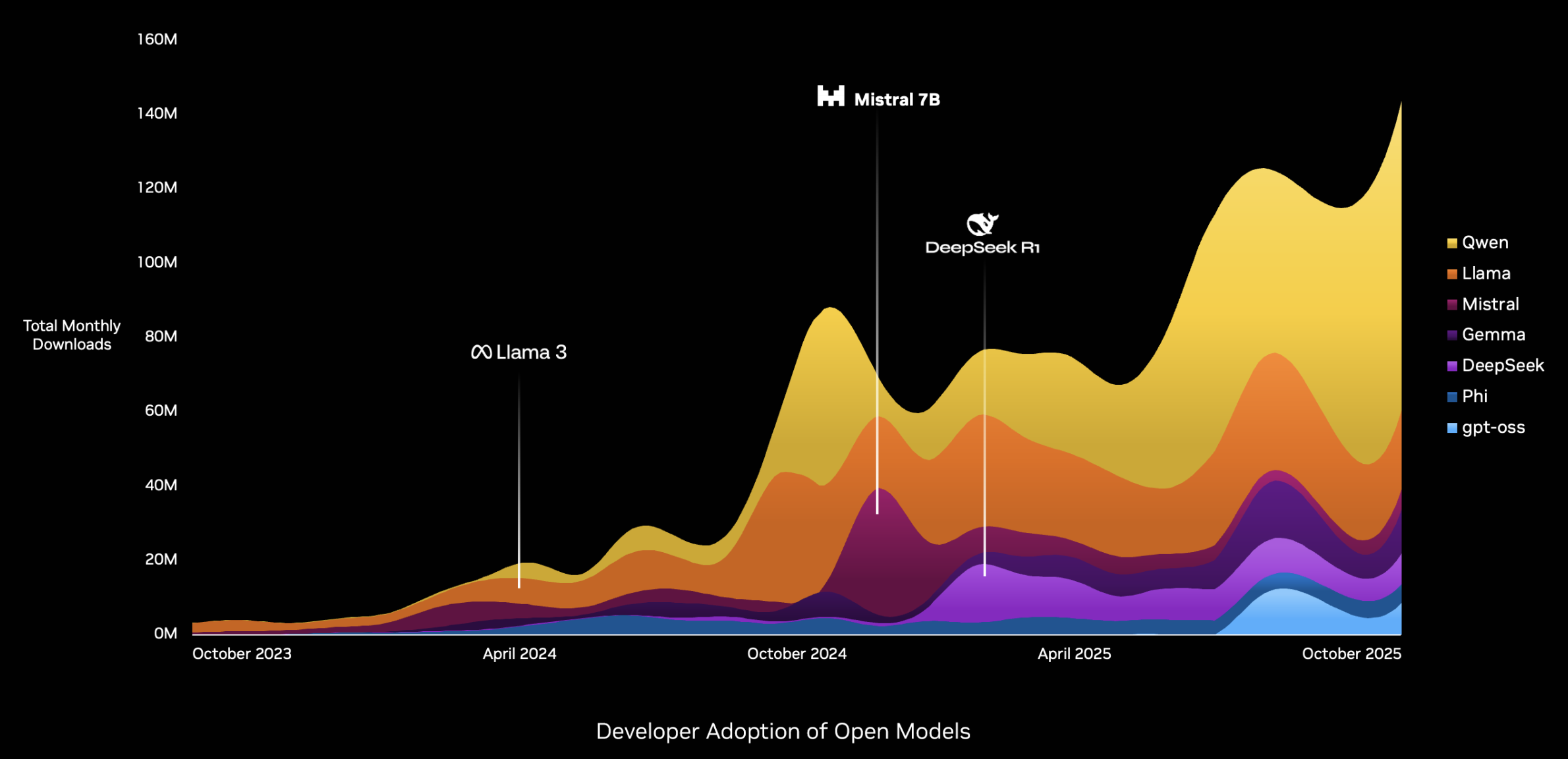 图片[3]-黄仁勋罕见长文：AI是一个五层蛋糕-AI Express News