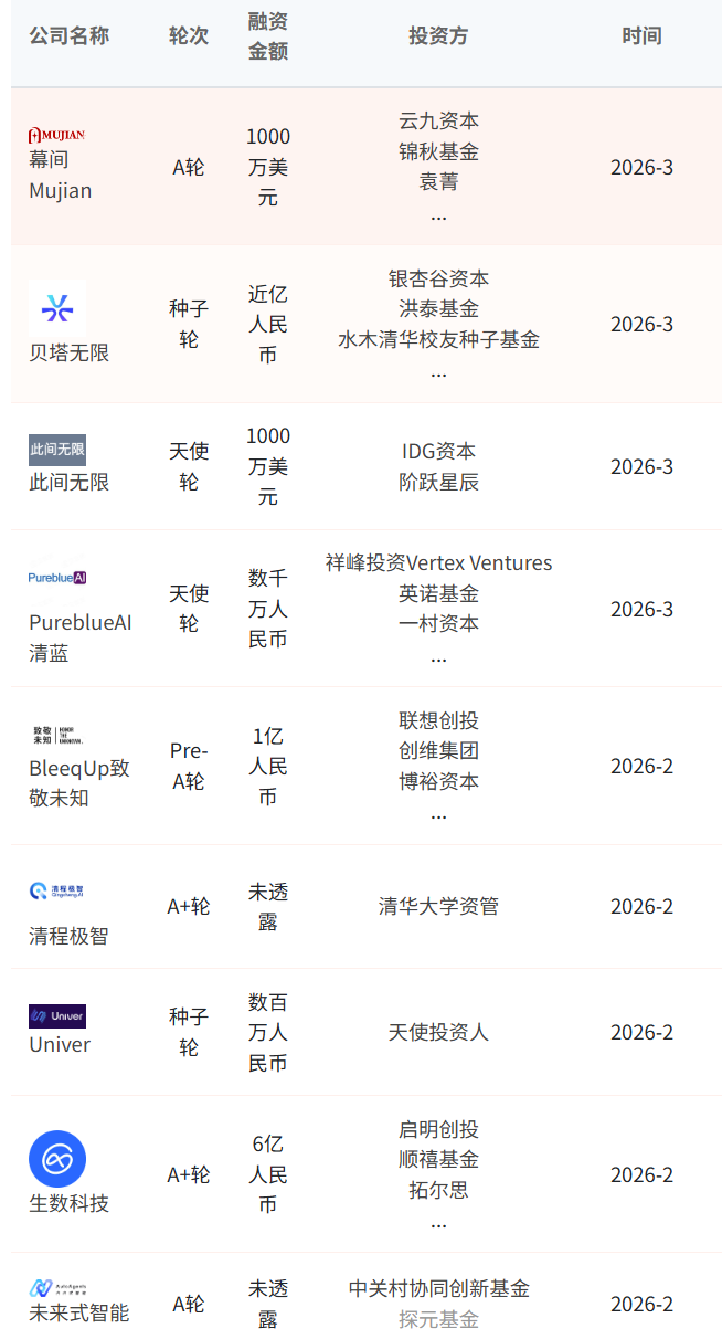 图片[6]-公司刚成立2天，IDG就追着打款了！他是谁？-AI Express News