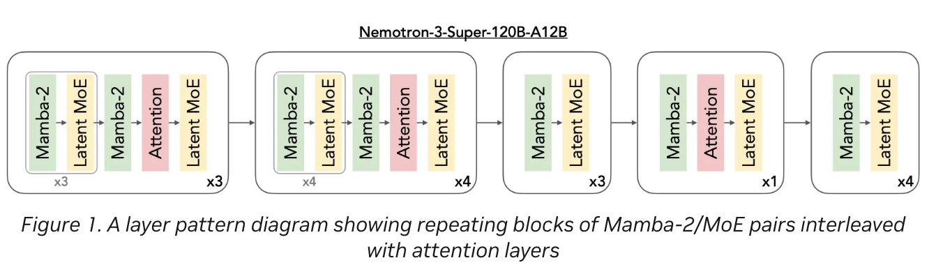 图片[4]-老黄入局吃龙虾！英伟达发布最强开源Agent推理模型-AI Express News